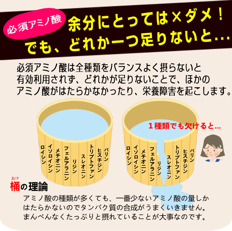 たっぷりでも不足してもだめな成分
