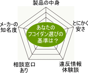 あなたのフコイダン選びの基準は