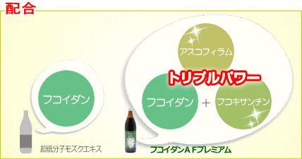有用成分トリプルパワー