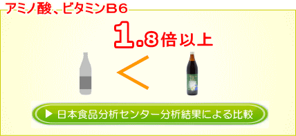 体に必要不可欠な成分たっぷり