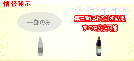 情報開示しているほうが安心