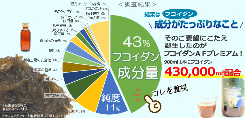 調査結果、成分多い、純度、吸収力、国内、味