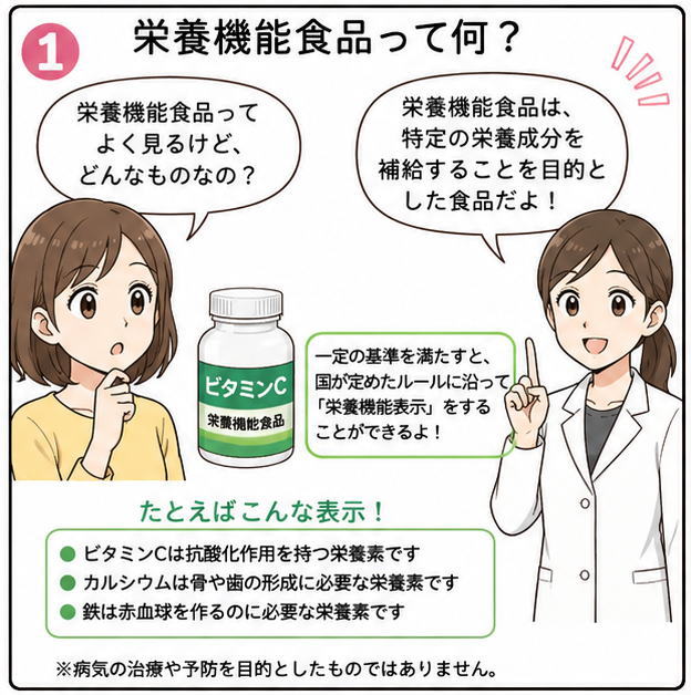 栄養機能食品ってなに？と尋ねる女性に白衣を着た女性が説明しようとしているイラスト