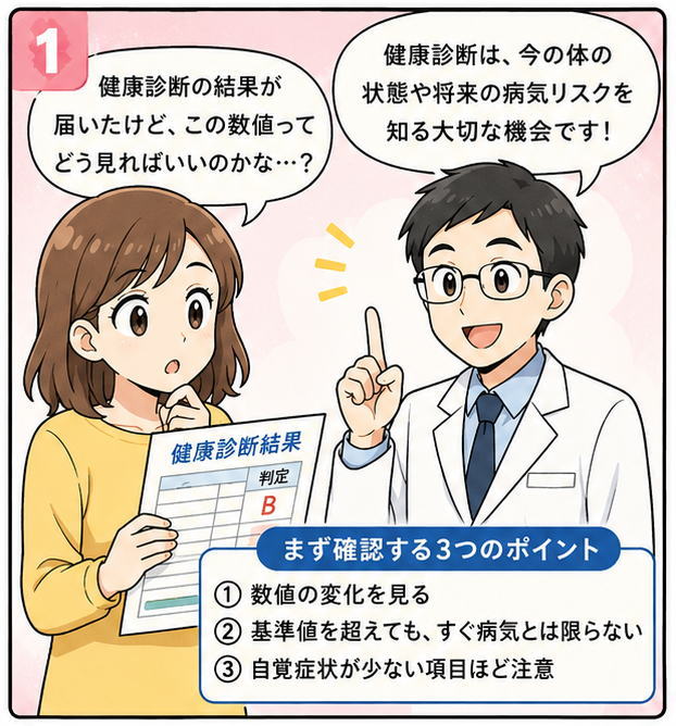 健康診断の結果が届いたけど、この数値ってどう見ればいいのかな？と質問する女性と、健康診断は、今の体の状態や将来の病気のリスクを知る大切な機会です、と話す白衣を着た男性のイラスト