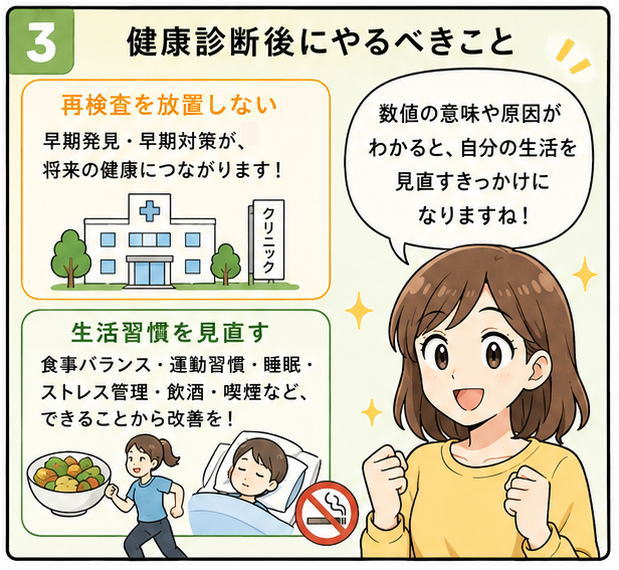 健康診断後にやるべきこと、というタイトルで「再検査を放置しない」「生活習慣を見直す」と書かれた文字と「数値の意味や原因がわかると、自分の生活を見直すきっかけになりますね！」と話す女性のイラスト