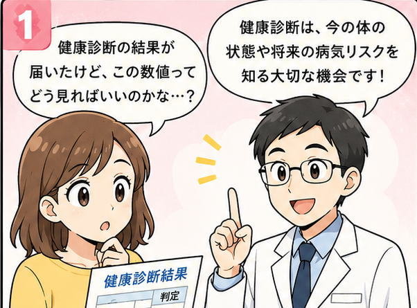 健康診断の結果が届いたけど、この数値ってどうやってみればいいのかな？と聞く女性と、健康診断は今の体の状態や将来の病気のリスクを知るいい機会です、と説明する医師のイラスト