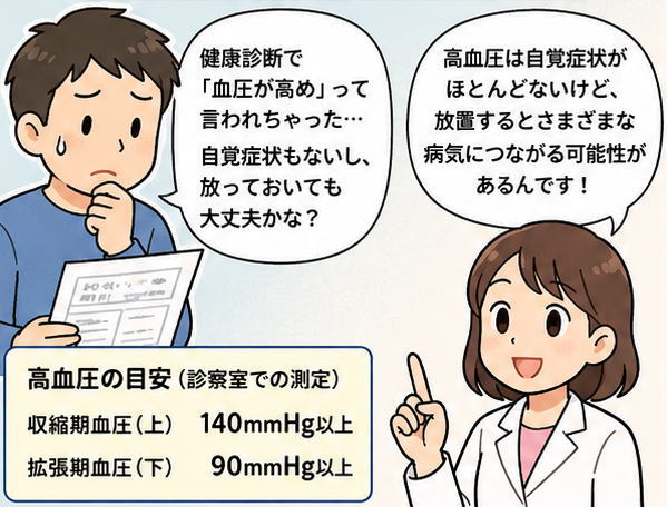 健康診断で「血圧高め」と言われたけど、症状もないし、放っておいて大丈夫かな、という男性と、「自覚症状がなくても放っておくといろいろな病気になる可能性があるんです」と解説する女性のイラスト
