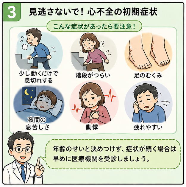 こんな症状があったら要注意！「少し動くだけで息切れする」「階段がつらい」「足のむくみ」「夜間の寝苦しさ」「動悸」「疲れやすい」と書いたイラスト