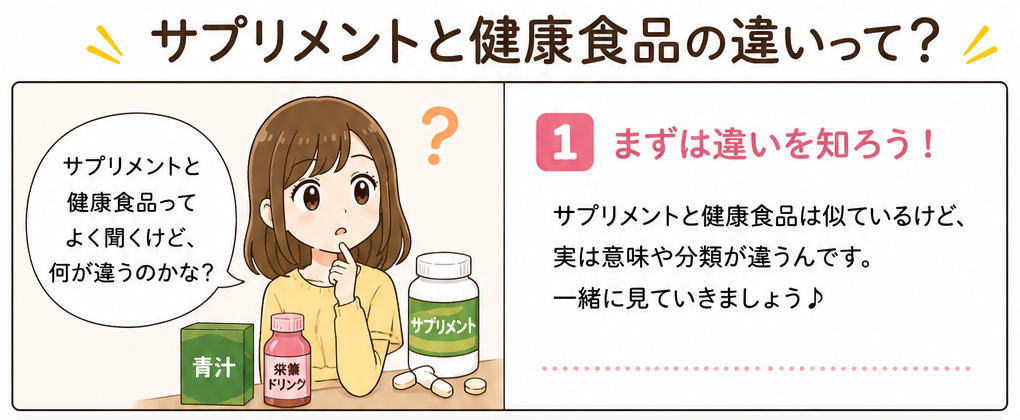 サプリメントと健康食品の違いについて、と書いたイラスト