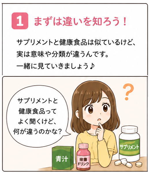 まずは違いを知ろう。サプリメントと健康食品は似ているけど、実は意味や分類が違うんです。というイラスト

