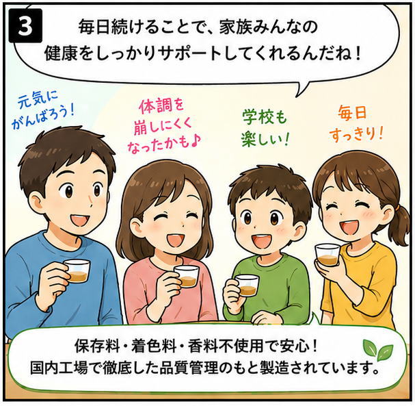 毎日続けることで、家族みんなの健康をしっかりサポートしてくれるんだね！と笑顔で話す家族のイラスト