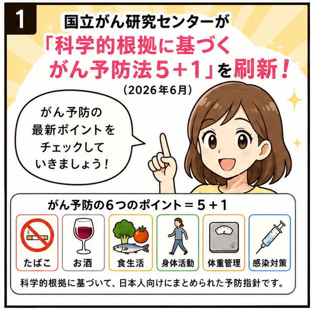 国立がん研究センターが「がん予防法5+1」を刷新しました！がん予防の最新ポイントをチェックしていきましょう！と解説する女性のイラスト