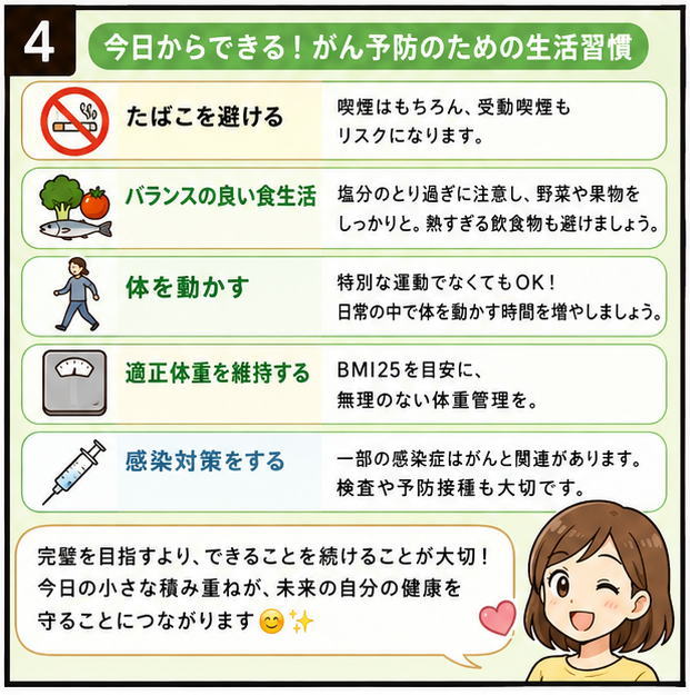 今日からできる！がん予防のための生活習慣、たばこを避ける、バランスの良い食生活、体を動かす、適正体重を維持する、感染対策をする、完璧を目指すより、できることを続けることが大切！今日の小さな積み重ねが、未来の自分の健康を守ることにつながります、と書かれたイラスト
