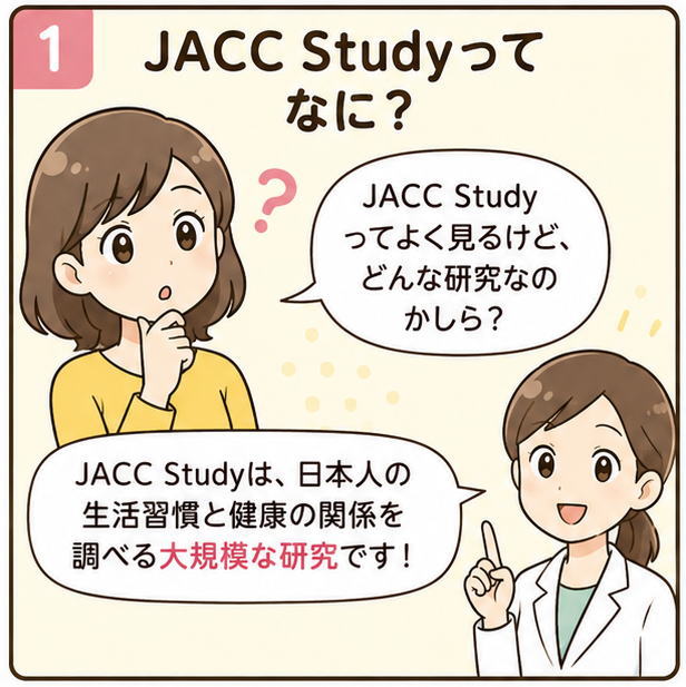 JACC Studyってよく見るけど、どんな研究なのかしら？と尋ねる女性と、「JACC Studyは、日本人に生活習慣と健康の関係を調べる大規模な研究です！」と答える白衣を着た女性