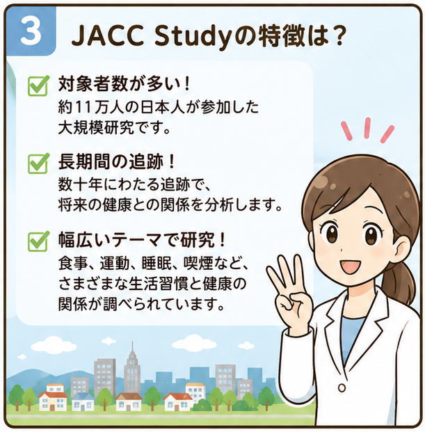JACC Studyの特徴は？という文字と、対象者が多い、長期間の追跡、幅広いテーマで研究、と書いた文字とそれぞれを解説した文字と白衣をきた女性のイラスト