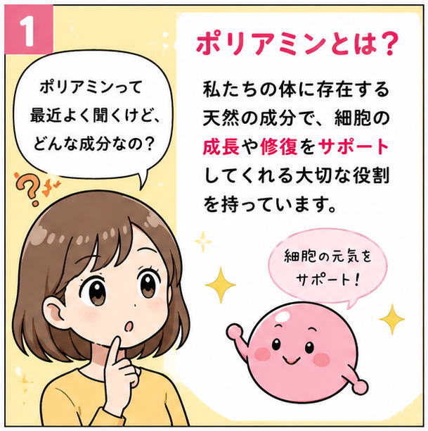 ポリミアンって最近よく聞くけど、どんな成分なの?と尋ねる女の子と、「ポリミアンとは、私たちの体に存在する天然の成分で、細胞の成長や修復をサポートしてくれる大切な役割を持っています」と解説するキャラクター