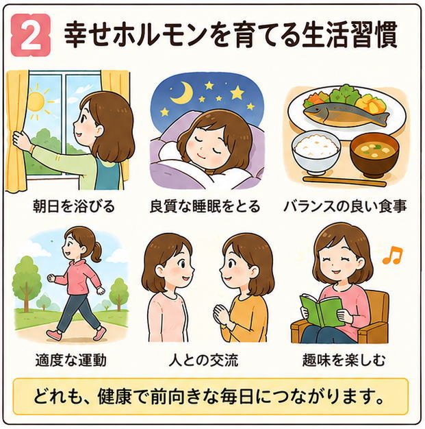 幸せホルモンを育てる習慣というタイトルと、「朝日を浴びる」「良質な睡眠をとる」「バランスの良い食事」「適度な運動」「人との交流」「諸身を楽しむ」の内容が書かれたイラスト