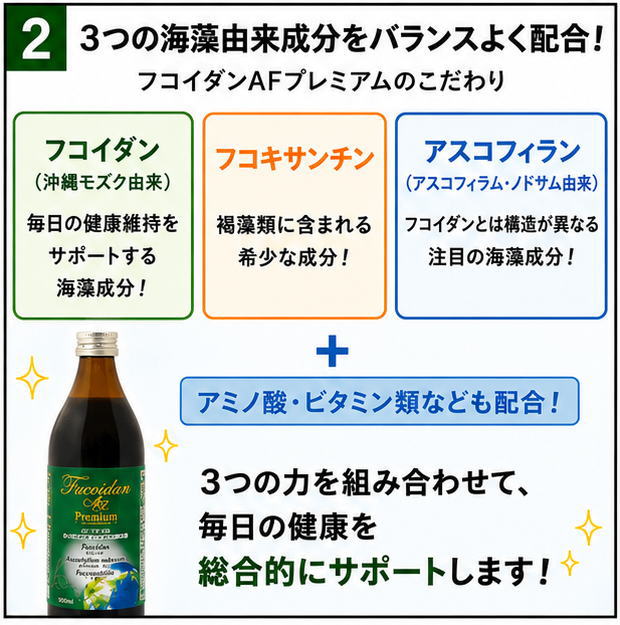３つの海藻由来成分をバランスよく配合！フコイダンAFプレミアムのこだわり「フコイダン」「フコキサンチン」「アスコフィラン」＋「アミノ酸」「ビタミン類」なども配合。３つの力を組み合わせて、毎日の健康を総合的にサポートします！と書かれたイラスト