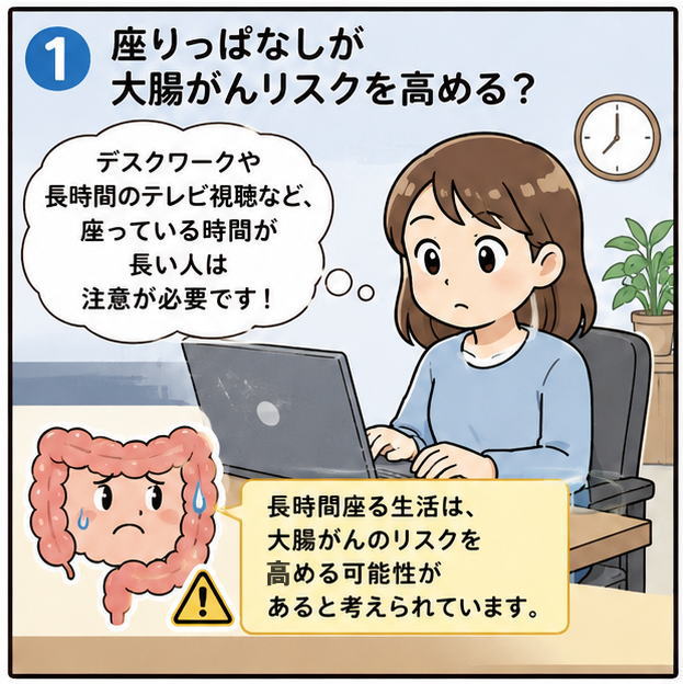 座りっぱなしは大腸がんのリスクを高める?デスクワークや長時間のテレビ視聴など、座っている時間が長い人は、注意が必要です、という文章とデスクワーク中の女性のイラスト