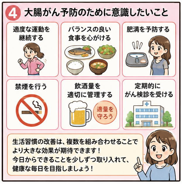 大腸がん予防のために意識したいこと。適切な運動を継続する、バランスの良い食事を心がける、肥満を予防する、禁煙を行う、飲酒量を適切に管理する、定期的にがん検診を受ける、生活習慣の改善は、複数を組み合わせることでより大きな効果が期待できます!今日からできることを少しずつ取り入れて、健康kな毎日を目指しましょう!と書いたイラスト