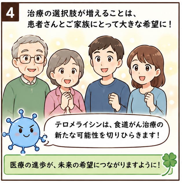 治療の選択肢が増えることは、患者さんとご家族にとって大きな希望いなります。テロメライシンは、食道がん治療の新たな可能性を切り開きます、医療の進歩が、未来の希望につながりますように、と書いた文字と家族の笑顔のイラスト