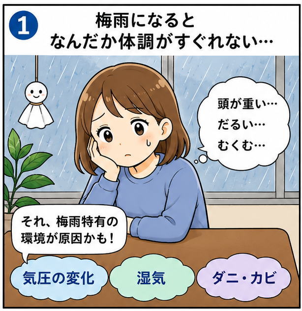 梅雨になるとなんだか体調がすぐれない…頭が重い、だるい、むくむ、と悩む女性と、それ梅雨特有の環境が原因かも！と解説する文字