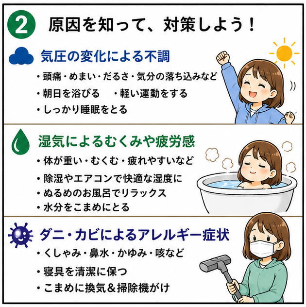 原因を知って、対策しよう！「気圧の変化による不調」は朝日を浴びる、軽い運動をする、しっかり睡眠をとる「湿気によるむくみや疲労感」は除湿やエアコンで快適な湿度に、ぬるめのお風呂でリラックス、水分をこまめにとる、「ダニ・カビによるアレルギー症状」には寝具を清潔に保つ、こまめに換気＆掃除機がけ、とかかれたイラスト