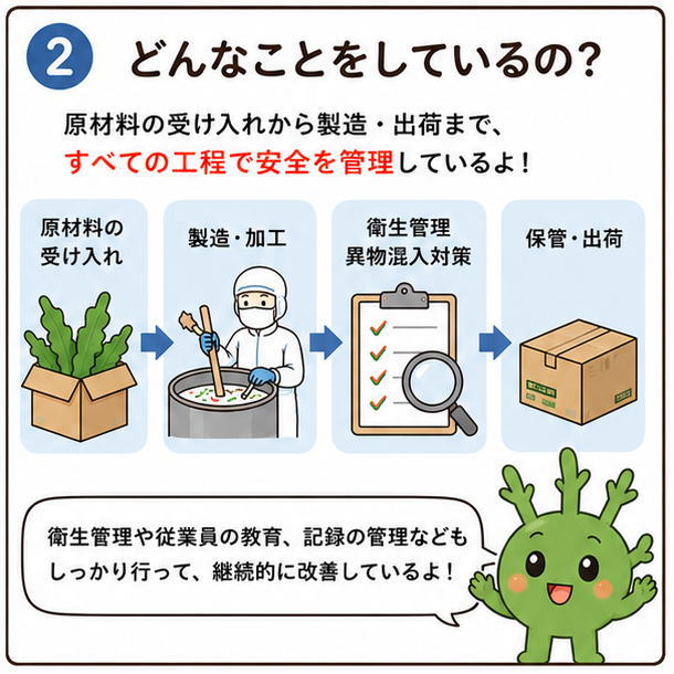 どんなことをしているの？というタイトルと、原材料の受け入れから製造・出荷まで、すべての工程で安全管理をしているよ！衛生管理や従業員の教育、記録の管理などもしっかり行って、継続的に改善しているよ！と話すもずちのイラスト
