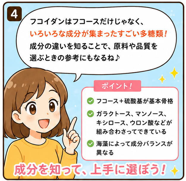 フコイダンはフコースだけじゃなく、いろいろな成分が集まったすごい多糖類！成分の違いを知ることで、原料や品質を選ぶ時の参考になるね♪と話す女性のイラスト