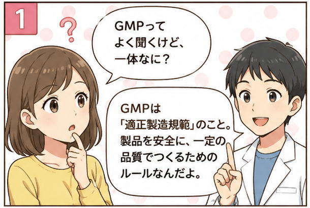 「GMPってよく聞くけどいったい何？」と尋ねる女性と「GMPは適正製造規範のこと。一定の品質で作るためのルールのことだよ」と説明する白衣を着た男性のイラスト