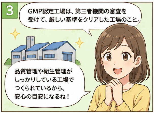 GMP認定工場は、第三者機関の審査を受けて、厳しい基準をクリアした工場のこと。品質管理や衛生管理がしっかりしている工場で作られているから、安心の目安になるね。と話す女性と工場のイラスト