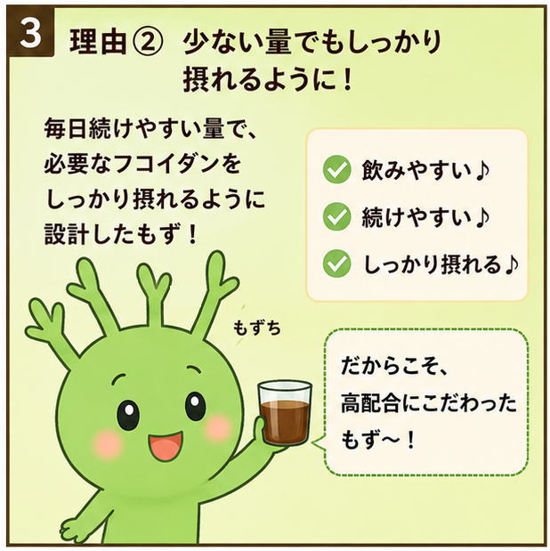 理由②少ない量でもしっかり摂れるように！というタイトルと、「毎日続けやすい量で、必要なフコイダンをしっかり摂れるように設計したもず！だからこそ高配合にこだわったもず～！」と話し、フコイダンAFプレミアムの入ったコップを持つもずちのイラスト