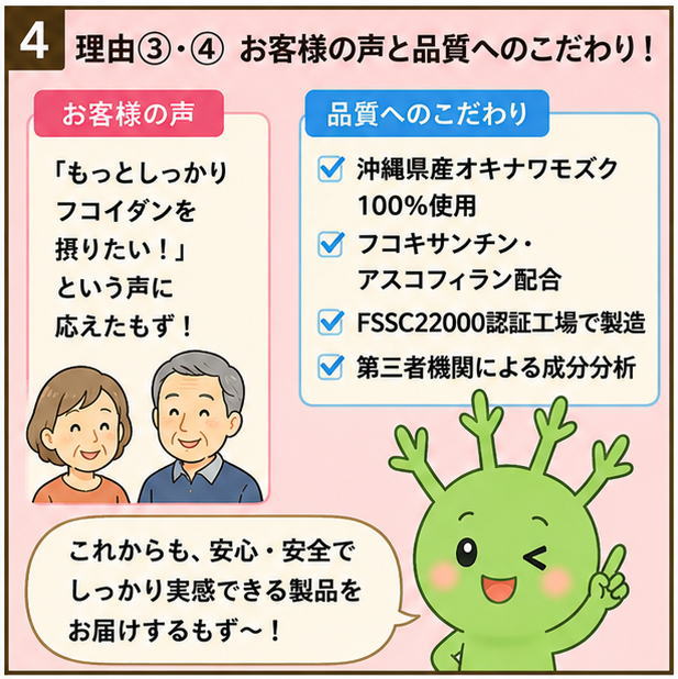 理由③④お客様の声と品質へのこだわり！というタイトルと、「お客様の声：もっとしっかりフコイダンを摂りたい！」「品質へのこだわり：沖縄県産オキナワモズク100％使用、フコキサンチン、アスコフィラン配合、FSSC22000認証工場で製造、第三者機関による成分分析」と書いた文字と、「これからも、安心・安全でしっかり実感できる製品をお届けするもず～！」と話すもずちのイラスト