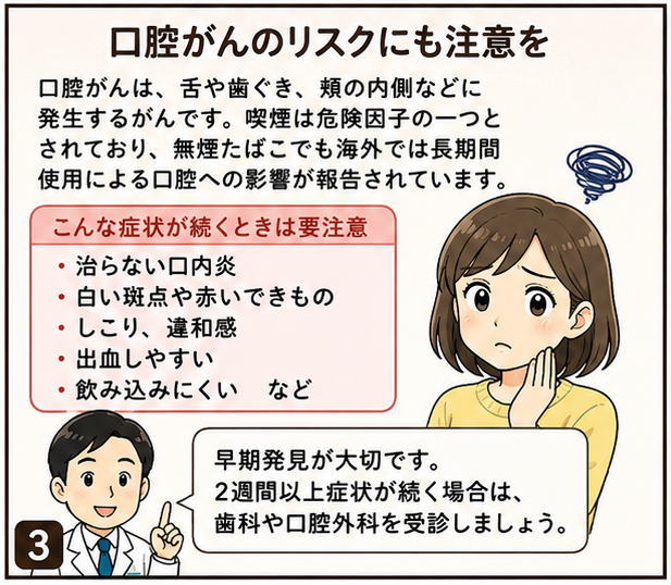 口腔がんのリスクにも注意を、というタイトルと、口腔がんは、舌や歯ぐき、頬の内側などに発生するがんです。喫煙は危険因子の一つとされており、無煙たばこでも海外では長期間使用による口腔への影響が報告されています。という解説と女性の困った顔のイラスト