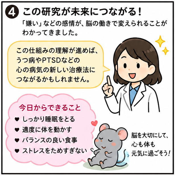 この研究が未来につながる！というタイトルと、嫌いとなどの感情が、脳の働きで変えられることがわかってきました。という文字と、「この仕組みの理解が進めば、うつ病やPTSDなどの心の病気の新しい治療法につながるかもしれません」と話す白衣を着た女性のイラスト