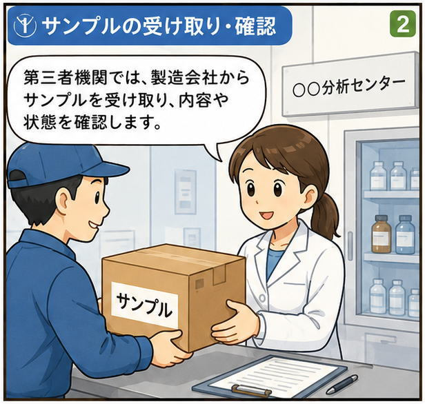 サンプルの受け取り・確認というタイトルと、「第三者機関では、製造会社からサンプルを受け取り、内容や状態を確認します」と話す検査機関の女性のイラスト