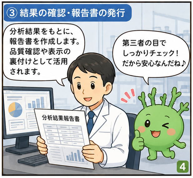 検査の確認・報告書の発行、というタイトルと、「分析結果をもとに、報告書を作成します。品質確認や表示の裏付けとして活用されます。」と話す白衣を着た研究機関の男性と、「第三者の目でしっかりチェックだから安心なんだね♪」と話すもずちのイラスト