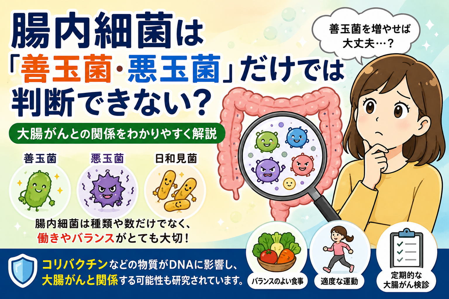 腸内環境は「善玉菌・悪玉菌」だけでは判断できない？というタイトルと、女性と大腸と菌のイラストが描かれたアイキャッチ画像
