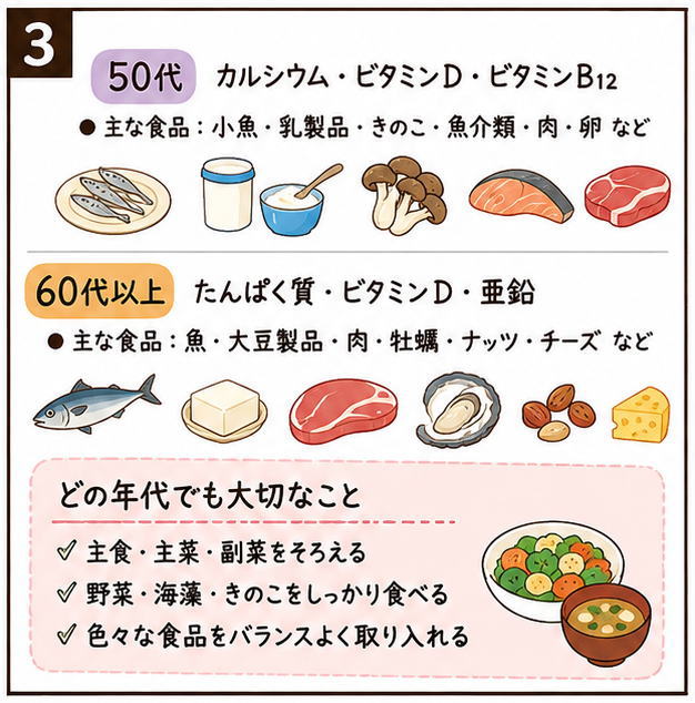 50代、60代以上別に不足しがちな栄養素とそのイラスト