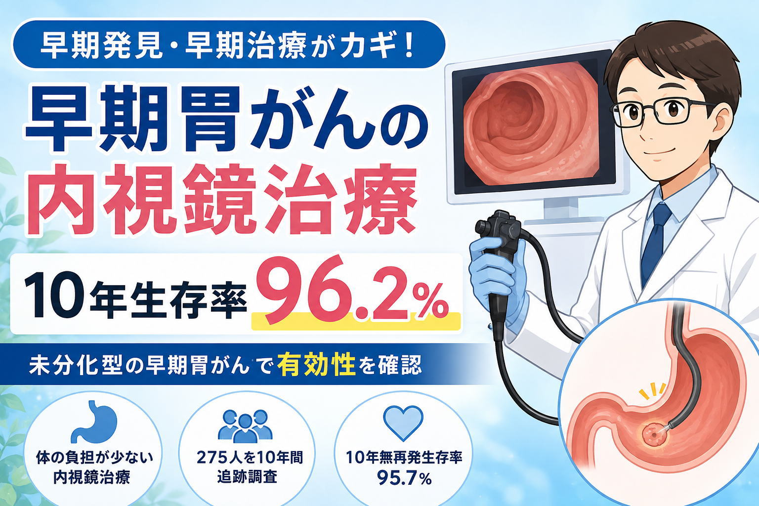 早期胃がんの内視鏡治療10年生存率96.2％という文字と男性医師と胃と胃内部のイラストのアイキャッチ画像