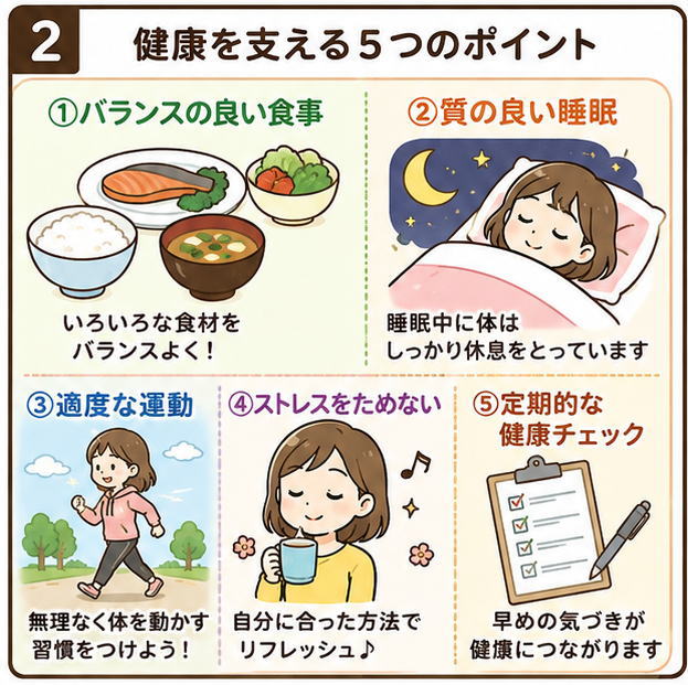健康を支える５つのポイント、というタイトルと、①バランスの良い食事②質の良い睡眠③適度な運動④ストレスをためない⑤定期的な健康チェック、と書いたイラスト