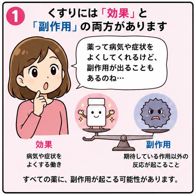 くすりには「効果」と「副作用」の両方があります、というタイトルと、「薬って病気や症状をよくしてくれるけど、副作用が出ることもあるのね」と話す女性のイラスト