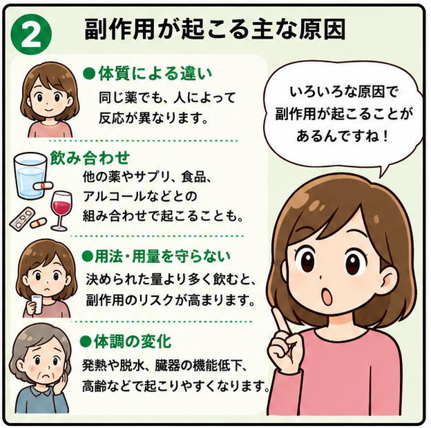 副作用が起こる主な原因、というタイトルと、「体質による違い」「組み合わせ」「用法・用量を守らない」「体調の変化」という文字とそれぞれのイラスト