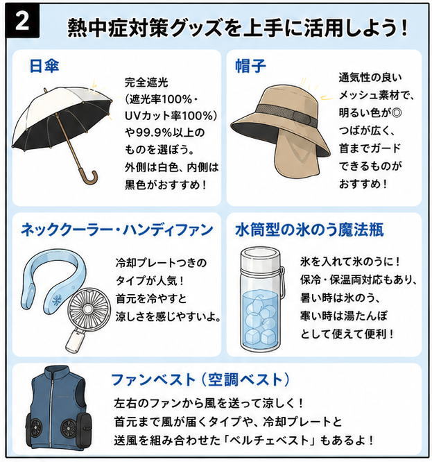 熱中症対策グッズを上手に活用しよう！という文字と、「日傘」「帽子」「ネッククーラー・ハンディファン」「水筒型氷のう魔法瓶」「ファンベスト」の選び方ポイントを解説しているイラスト