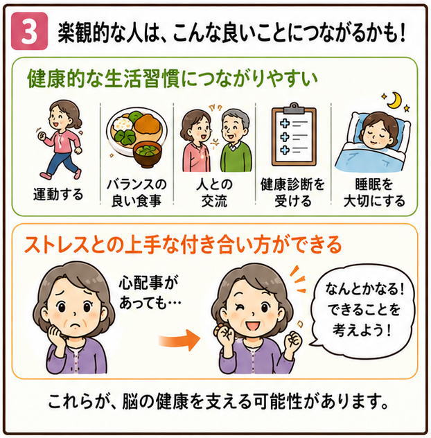 楽観的な人は、こんな良いことにつながるかも！というタイトルと、「健康的な生活習慣につながりやすい」「ストレスとの上手な付き合い方ができる」という解説のイラスト