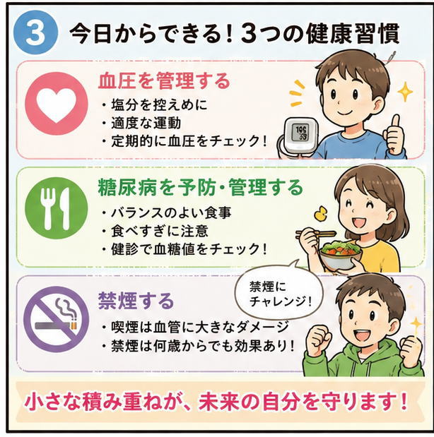 今日からできる！３つの健康習慣、というタイトルと、「血圧を管理する」「糖尿病を予防・管理する」「禁煙する」の説明とそれぞれチャレンジしている男女のイラスト