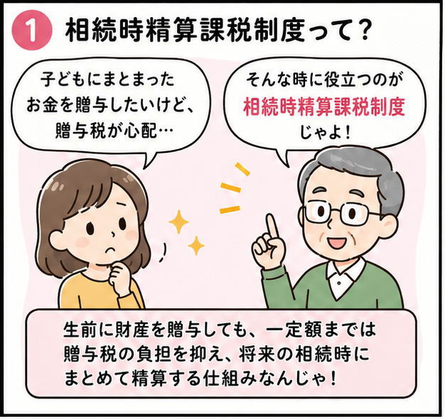 相続時積算課税制度って？というタイトルと、「子どもにまとまったお金を贈与したいけど、贈与税が心配…」と話す女性と「そんな時に役立つのが相続時精算課税制度じゃよ」と話す年配の男性のイラスト
