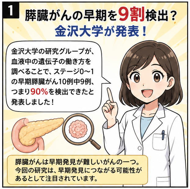 膵臓がんの早期を9割検出？金沢大学が発表！というタイトルと、その説明をする白衣を着た女性のイラスト