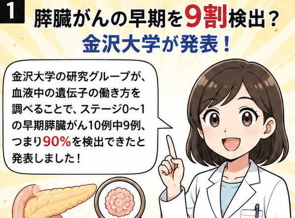 膵臓がんの早期を9割検出？金沢大学が発表、というタイトルと、その説明をする白衣を着た女性のイラストのアイキャッチ画像