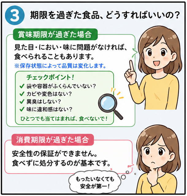 期限を過ぎた食品、どうすればいいの？というタイトルと、「賞味期限が過ぎた場合」と「消費期限が過ぎた場合」の比較ポイントのイラスト